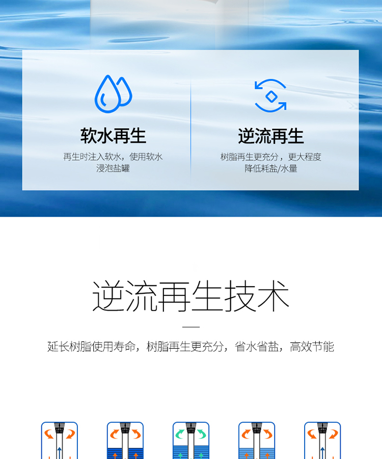 泉来软水机15S_12.jpg
